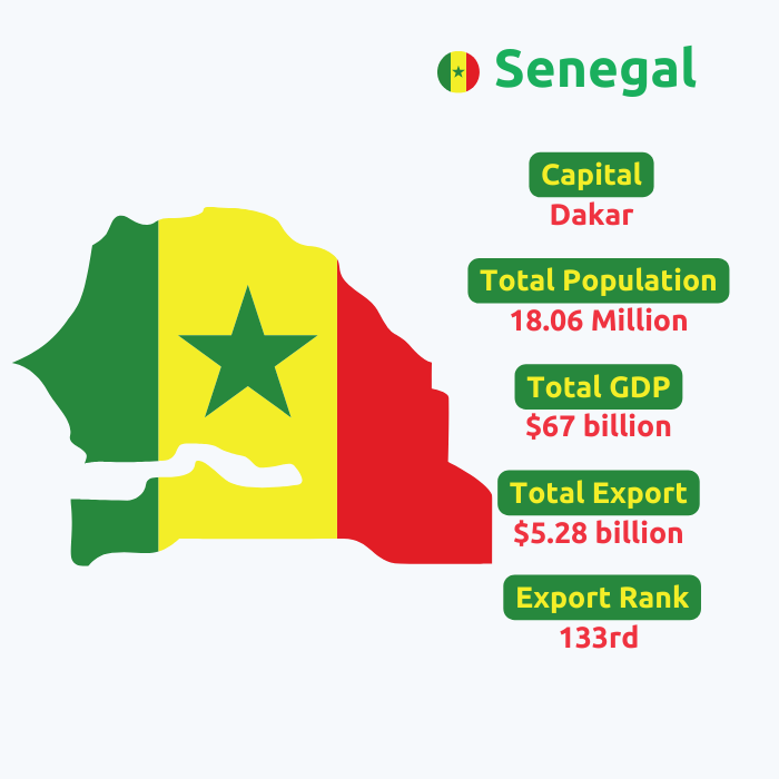  Senegal Export Data | Senegal Trade Data